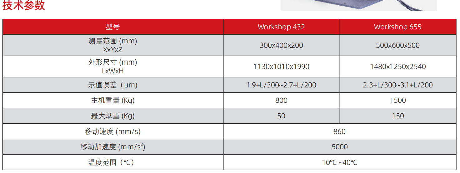 1741330668502275.png Workshop車(chē)間三坐標(biāo).png