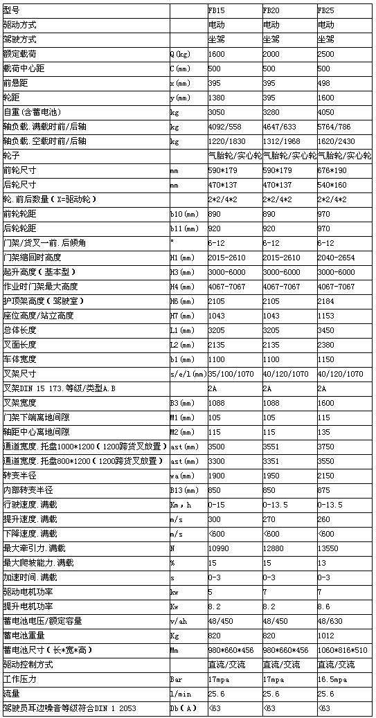 重慶升降機(jī)租賃